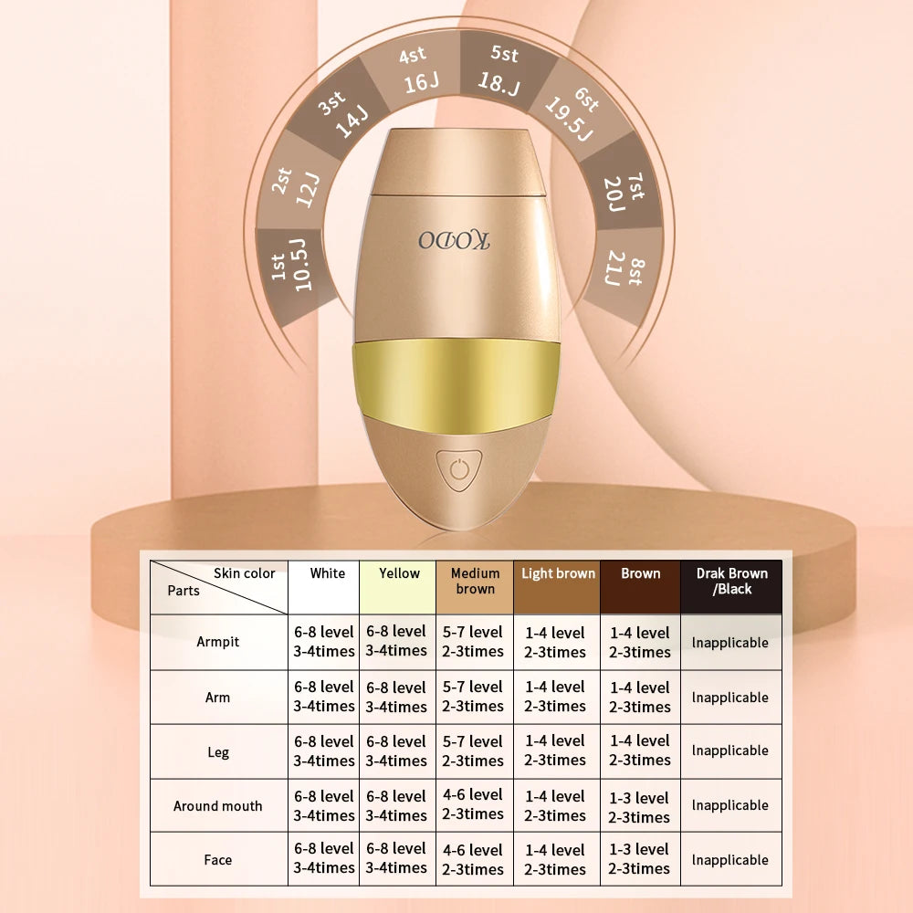 Hårfjerning Enhet for Ansikt og Kropp med IPL Teknologi Bærbar 4